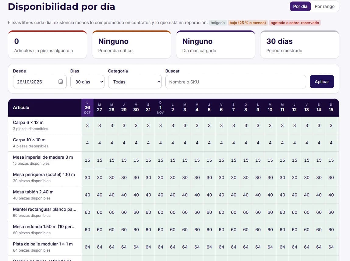 Pantalla de disponibilidad por día en MontiX: piezas libres de carpas, mesas, mantelería y pista de baile para los próximos 30 días