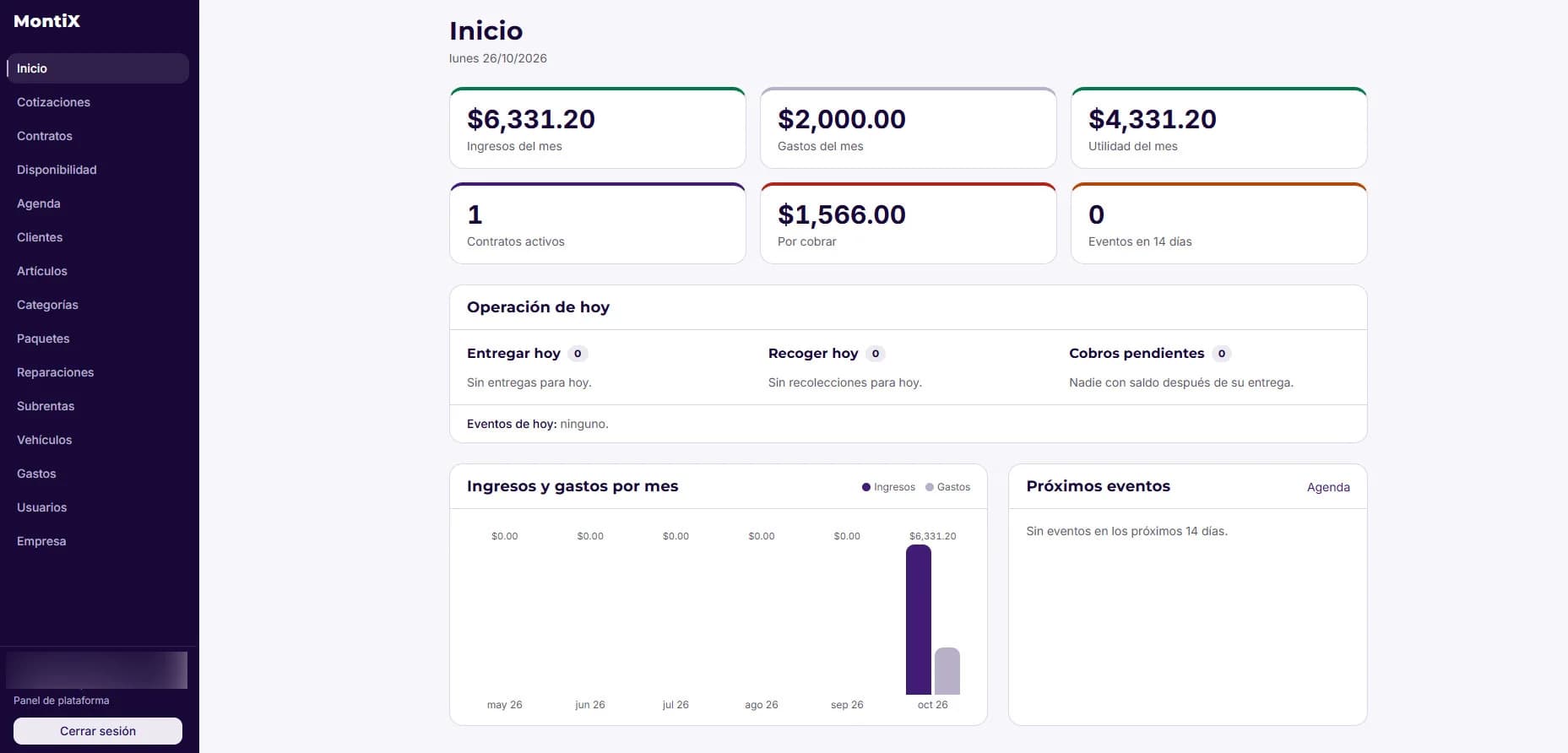 Tablero de inicio de MontiX con ingresos, gastos y utilidad del mes, contratos activos, saldo por cobrar, operación de hoy y gráfica de ingresos y gastos por mes